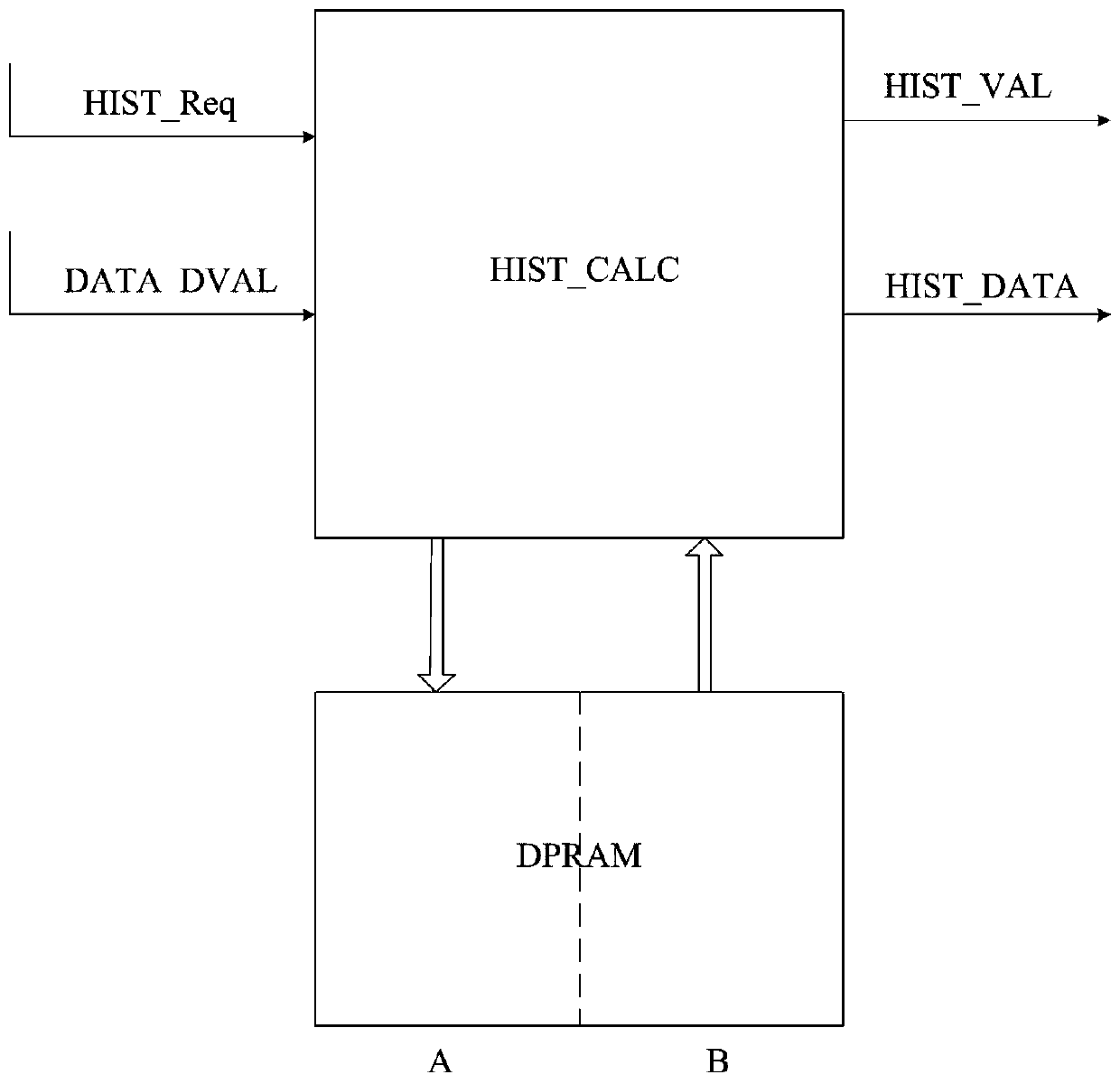 Real-time digital image enhancement method and system