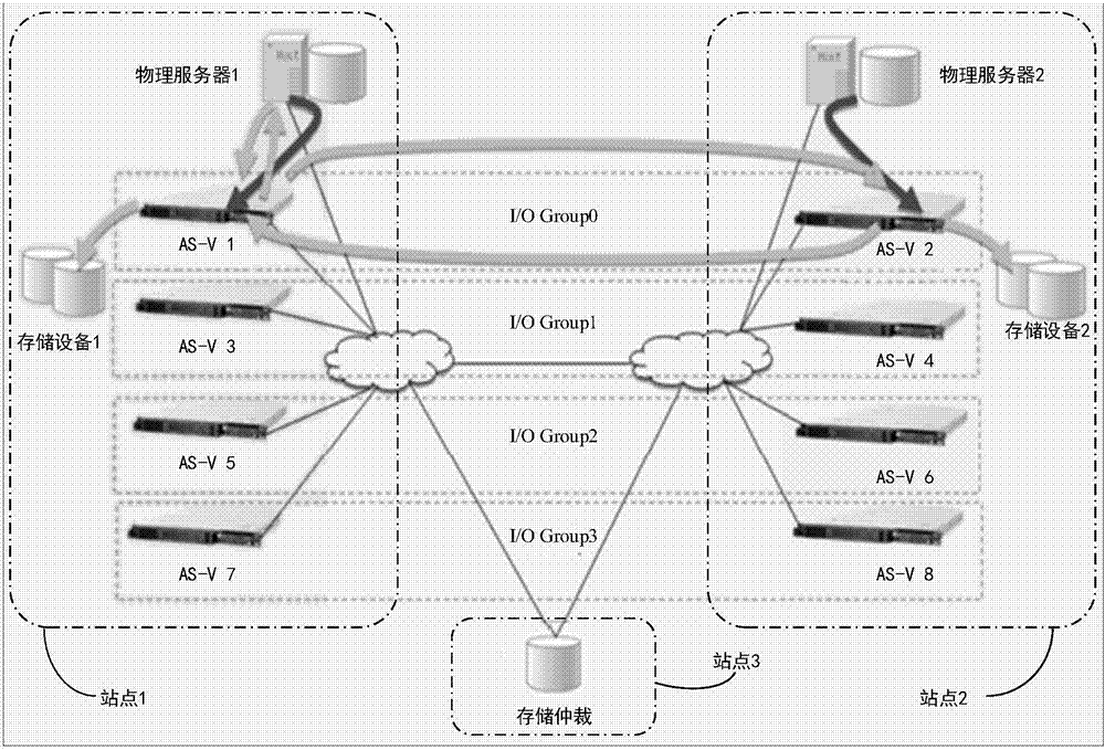 Disaster recovery system