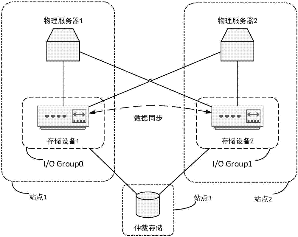 Disaster recovery system