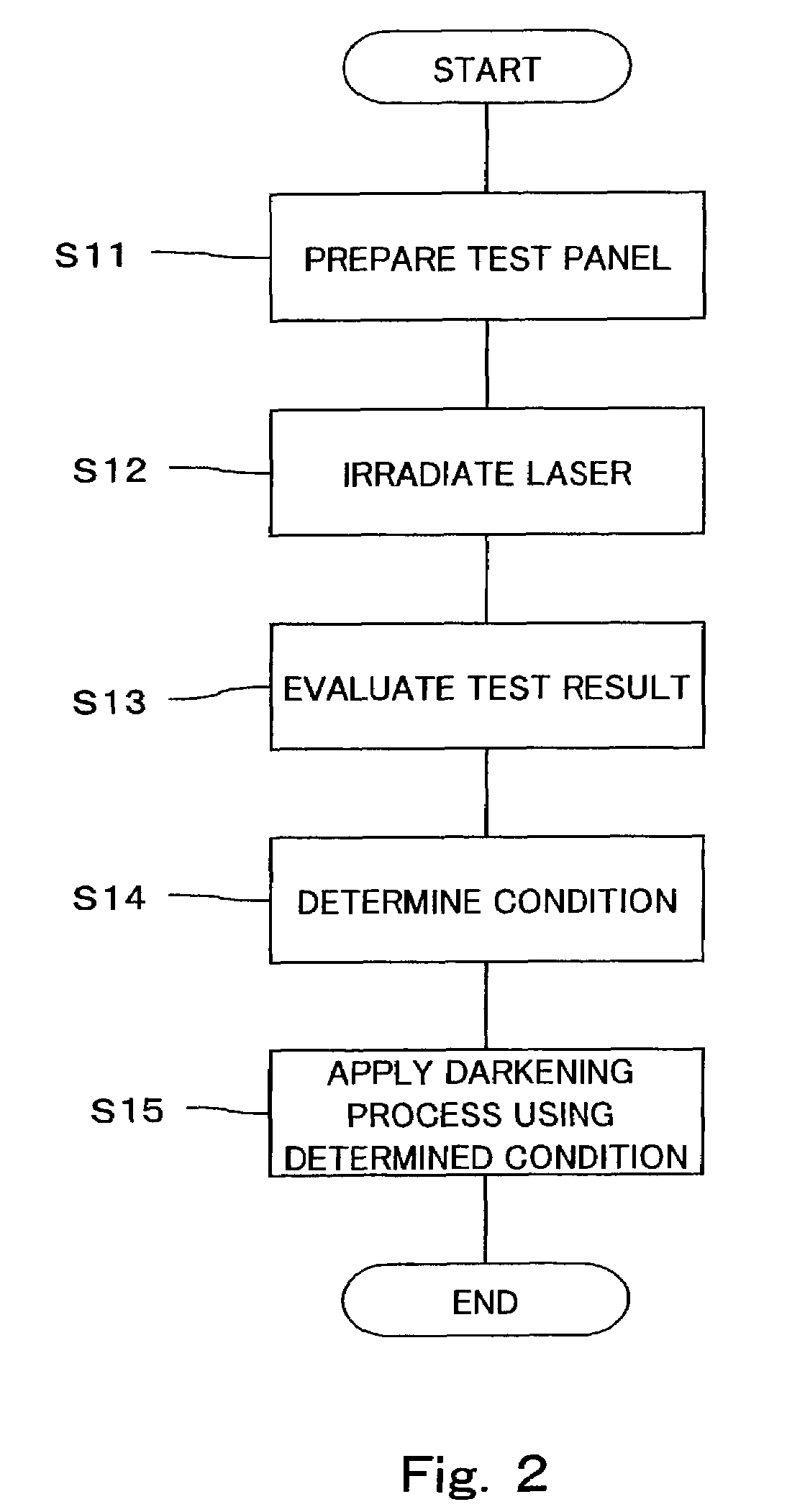 Light attenuation in defective pixel in organic EL panel