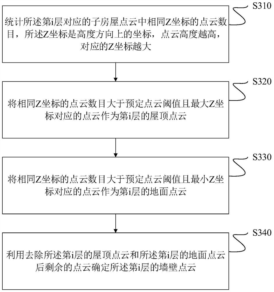 House structure analysis method and device, terminal equipment and readable storage medium