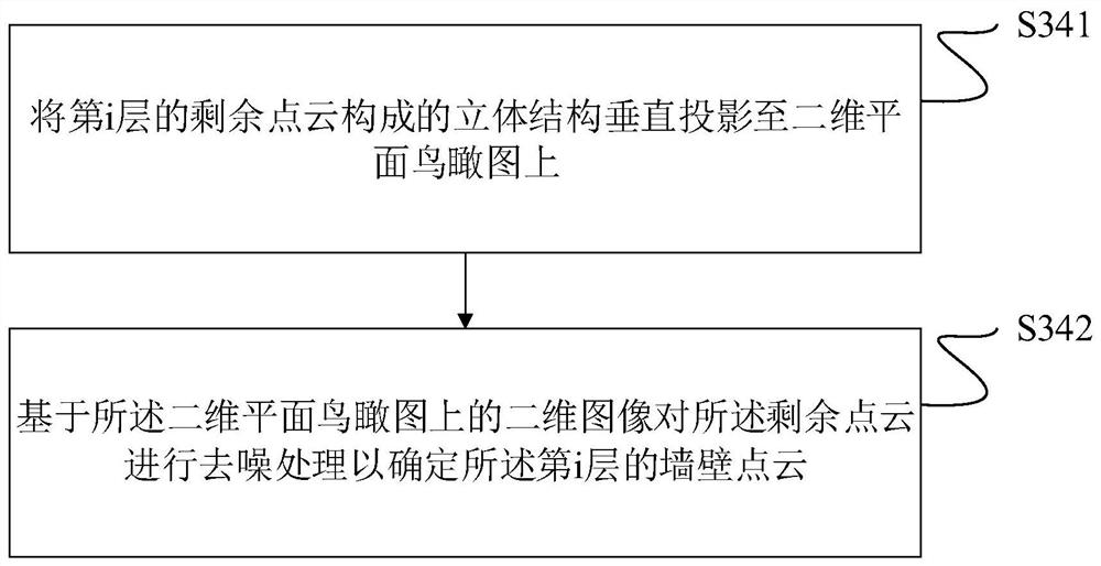 House structure analysis method and device, terminal equipment and readable storage medium