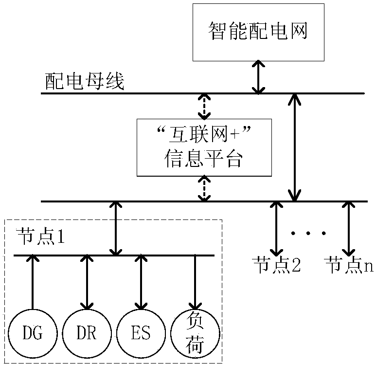 Source-load peer-to-peer electric energy interaction method based on Internet+