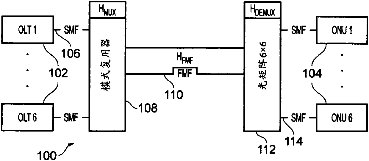 Mode division multiplexed passive optical network