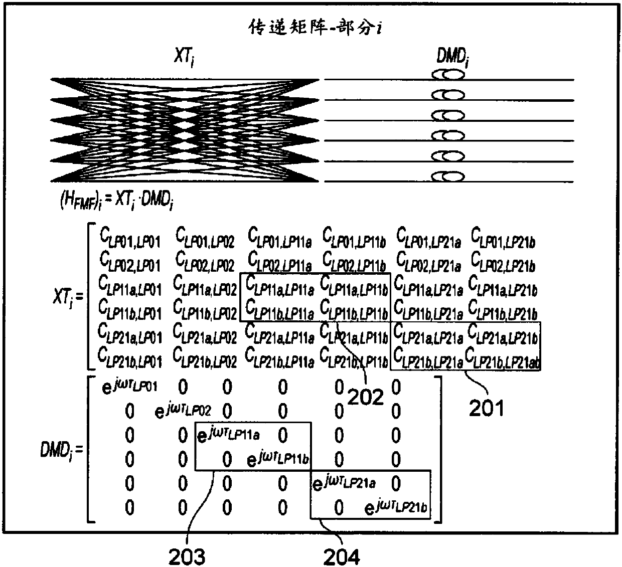 Mode division multiplexed passive optical network