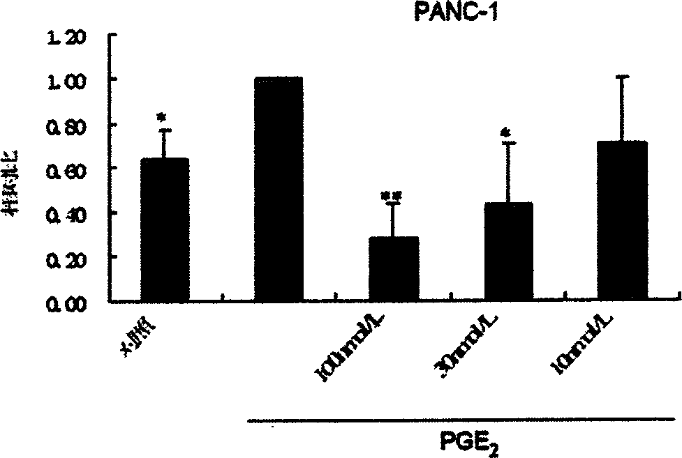 Polypeptide for inhibiting gelatin enzyme A activity and its preparation method and application