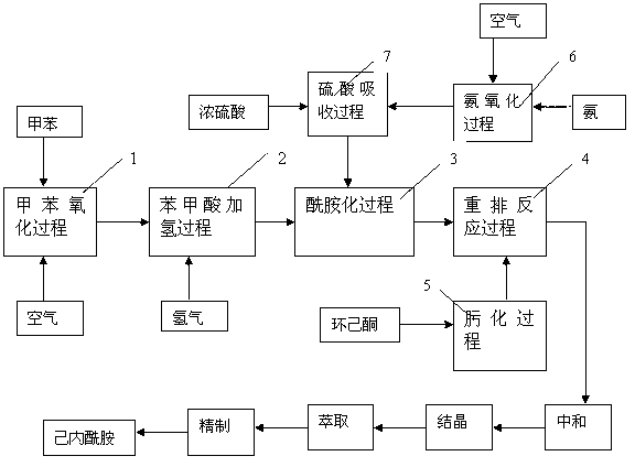 Caprolactam production method