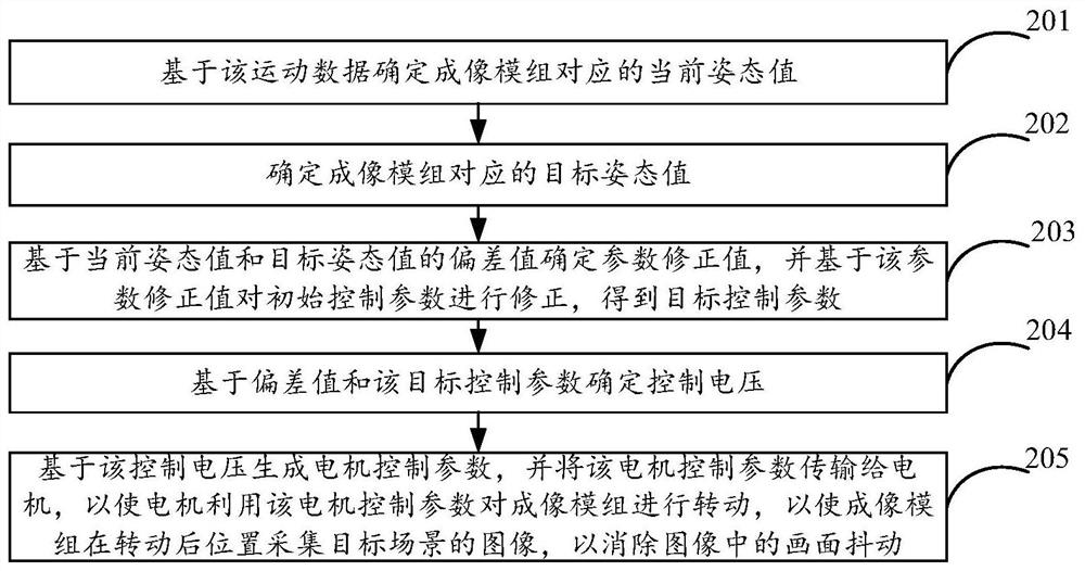 Terminal equipment and control method and device thereof