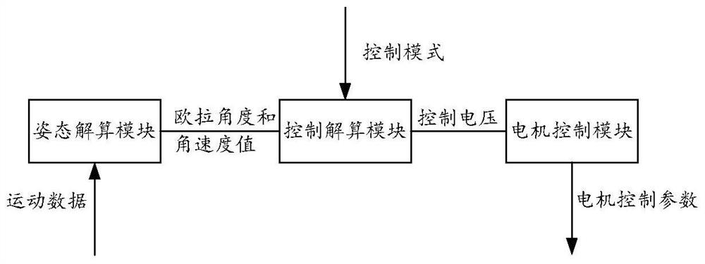 Terminal equipment and control method and device thereof