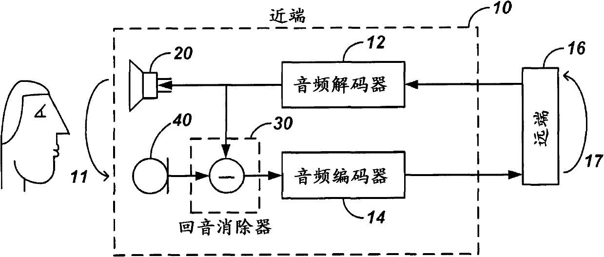 Detection and suppression of returned audio at near-end