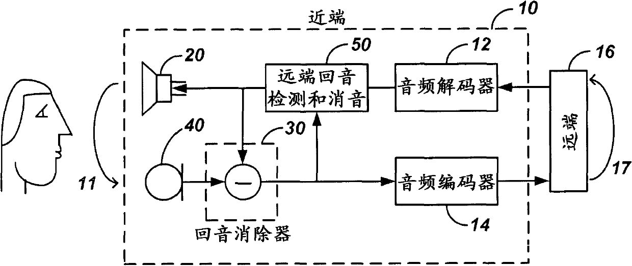 Detection and suppression of returned audio at near-end