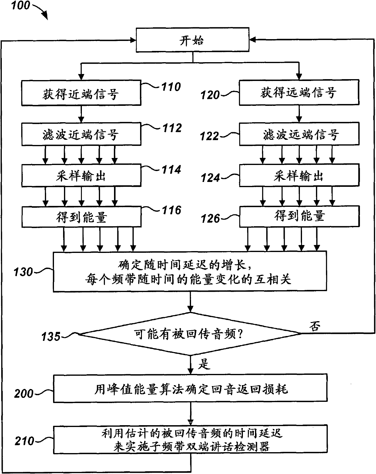 Detection and suppression of returned audio at near-end