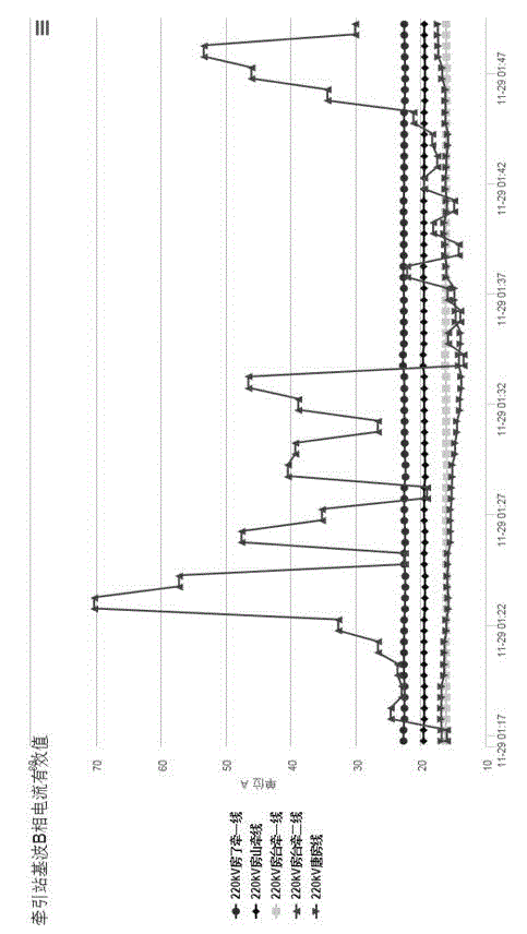 Harmonic correlation analysis based electricity system harmonic source recognition device