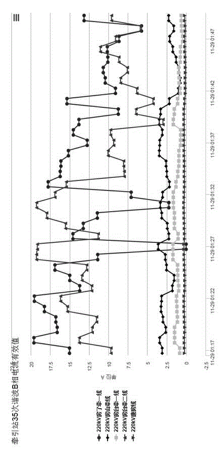 Harmonic correlation analysis based electricity system harmonic source recognition device