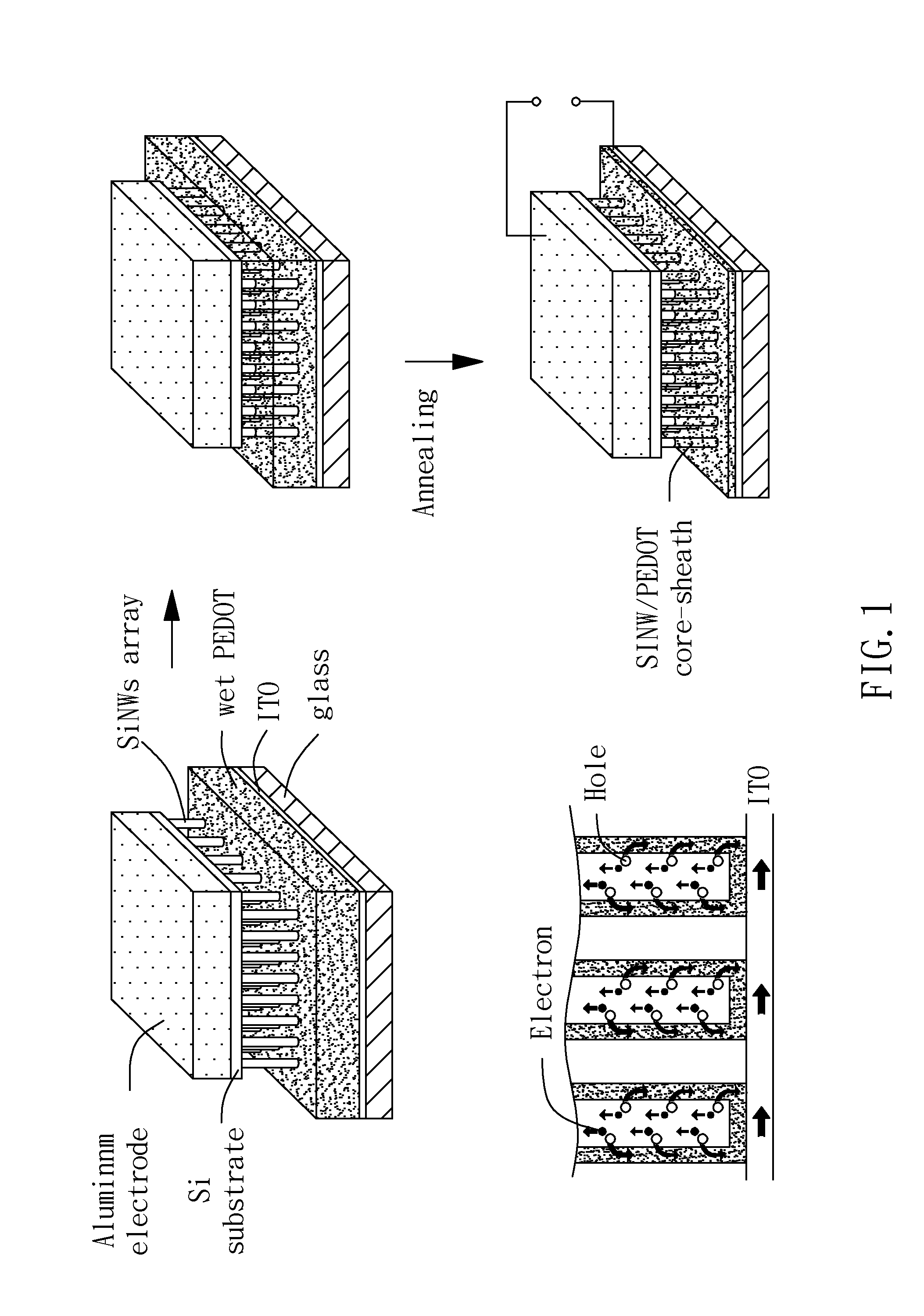 Solar cell and method for fabricating the heterojunction thereof