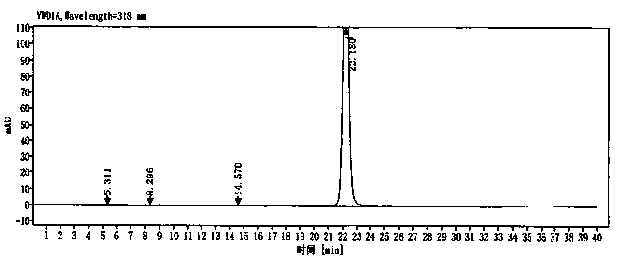 Process for preparing 5-nitroimidazole medicine through catalysis of small organic molecules