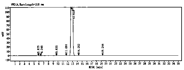 Process for preparing 5-nitroimidazole medicine through catalysis of small organic molecules