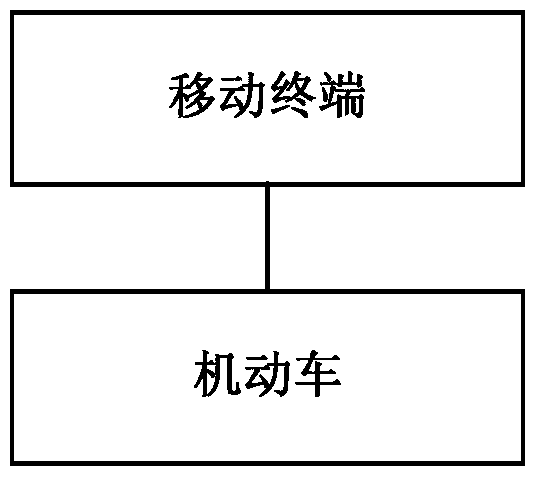 Vehicle configuration method and system