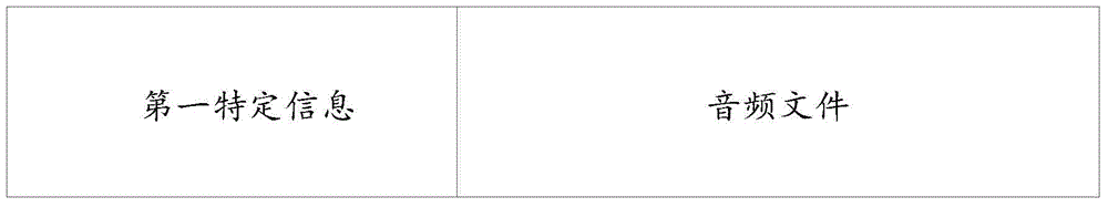 Information encoding and decoding methods and electronic equipment