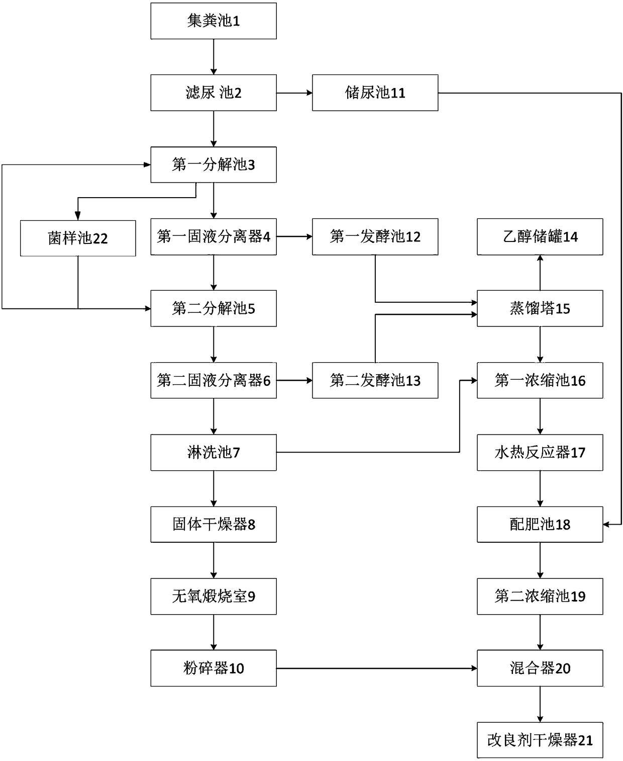 Method and system for preparing soil conditioner from cow dung