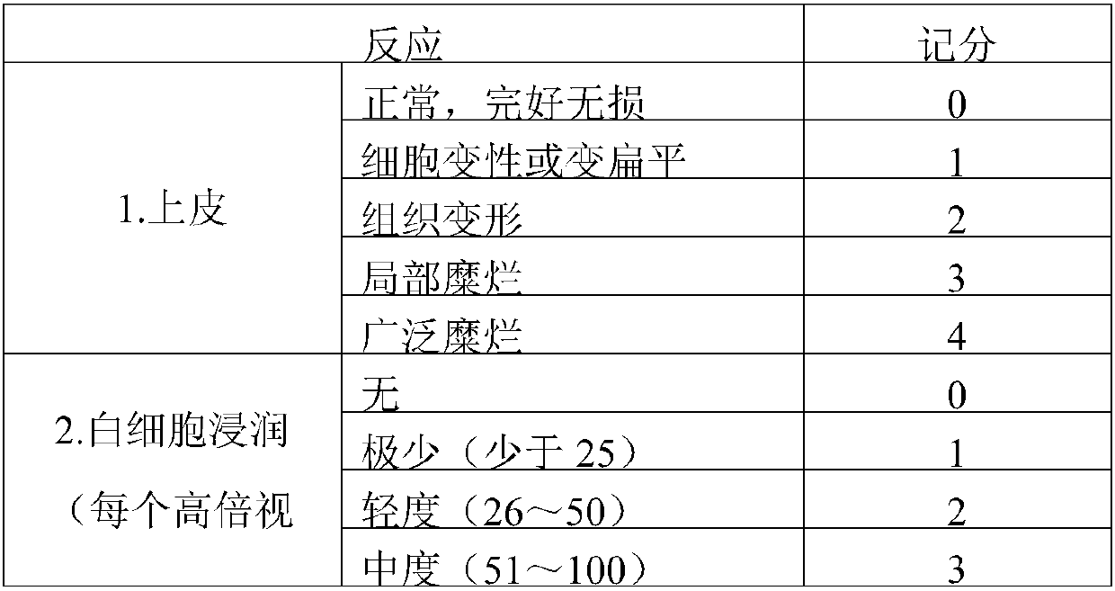 Oral nursing product and application of irritation relieving compound in oral nursing product