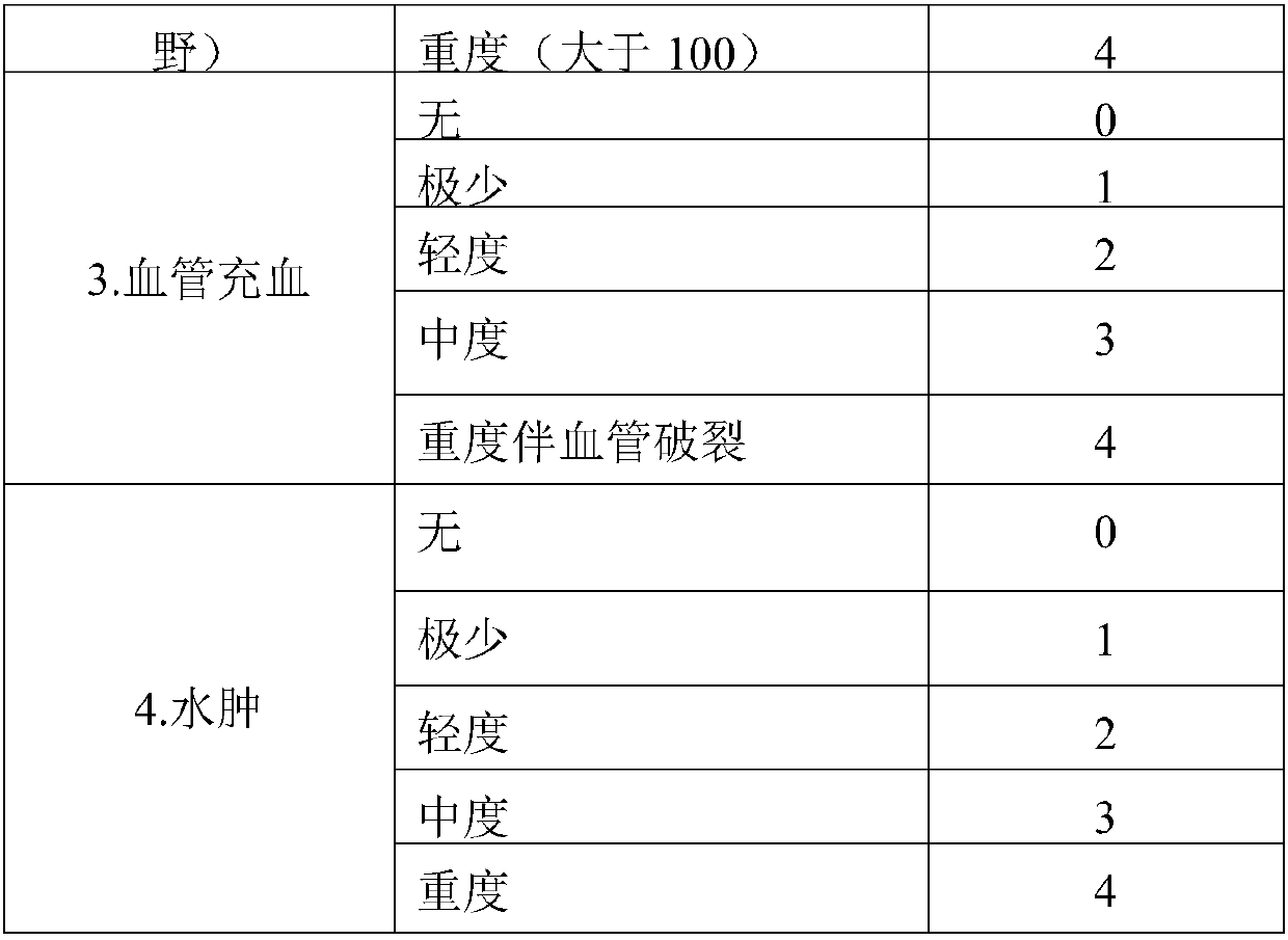 Oral nursing product and application of irritation relieving compound in oral nursing product