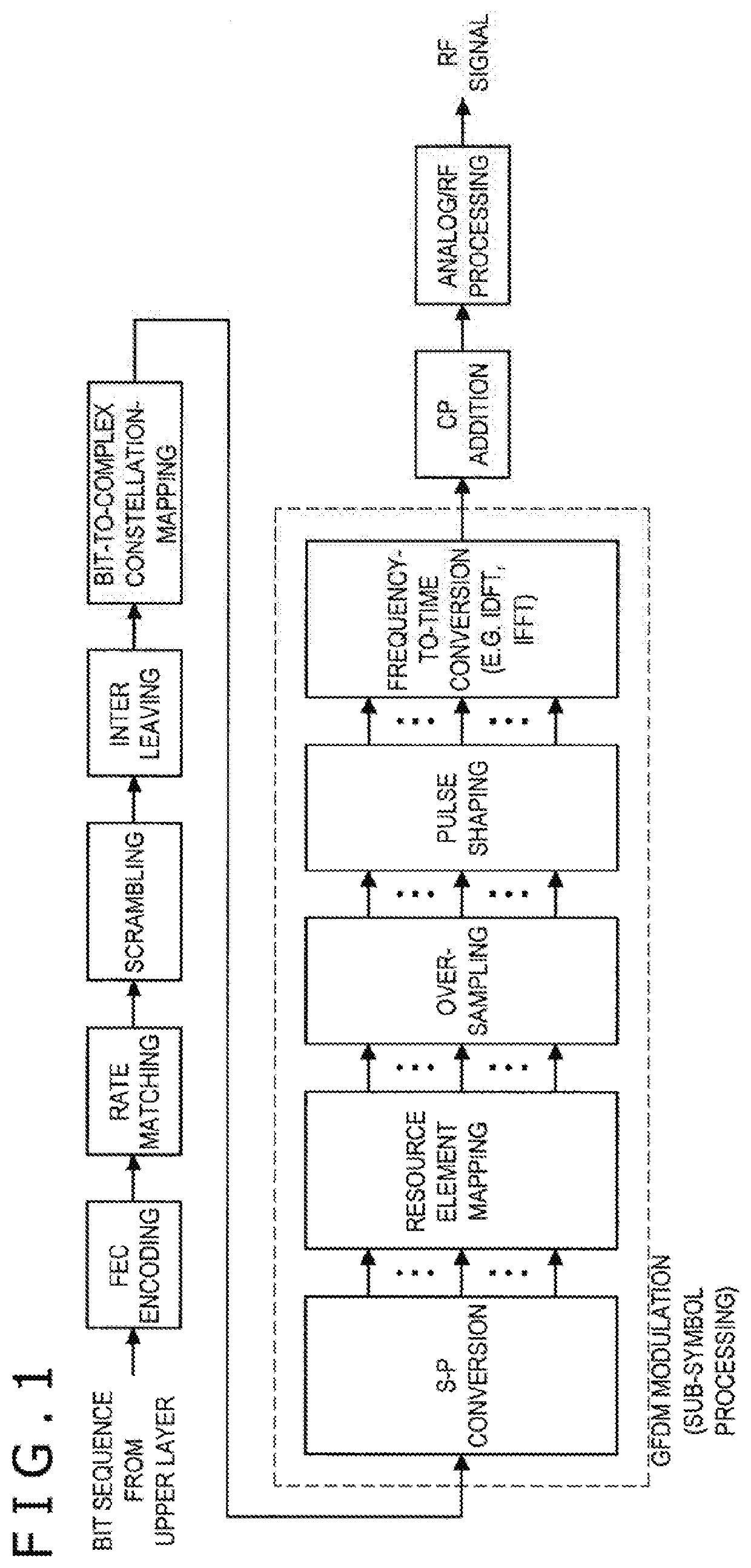 Transmitting apparatus, receiving apparatus, method, and recording medium