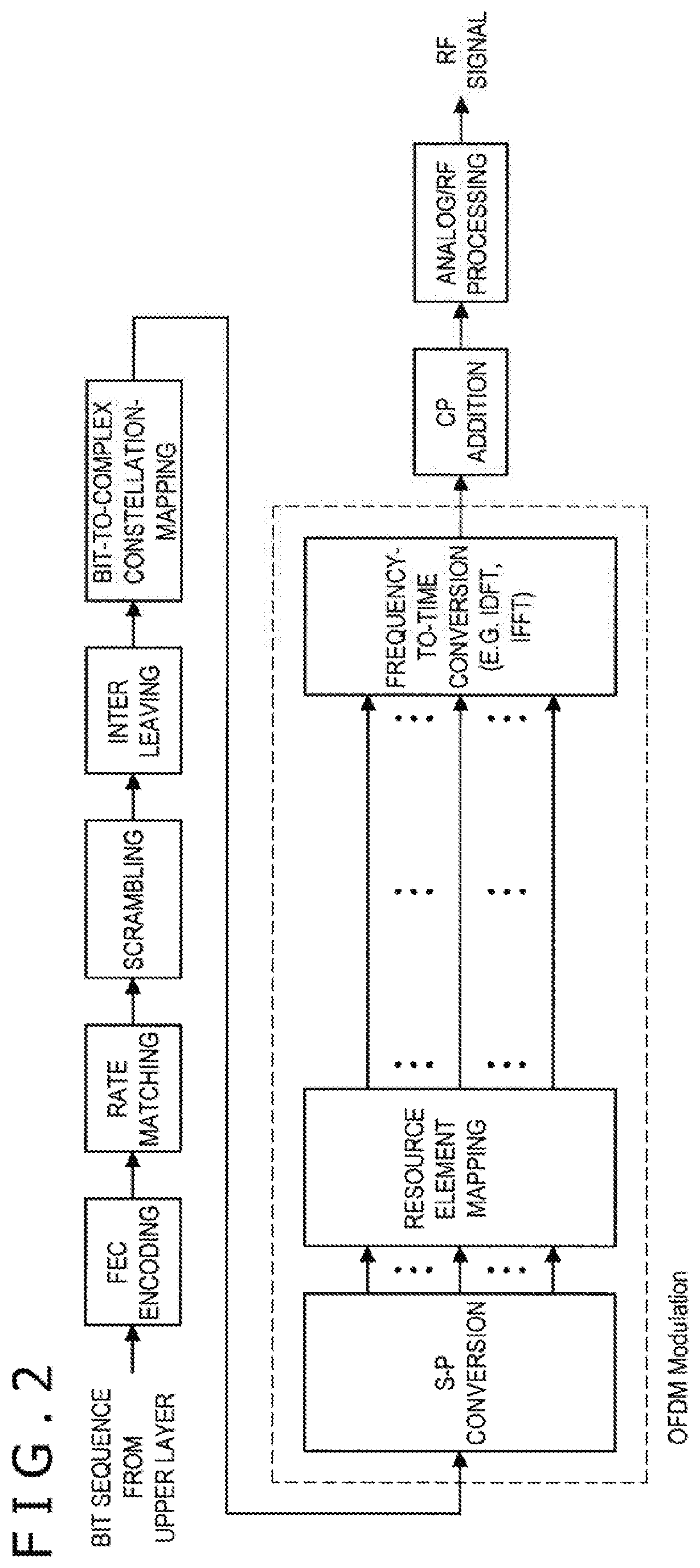 Transmitting apparatus, receiving apparatus, method, and recording medium