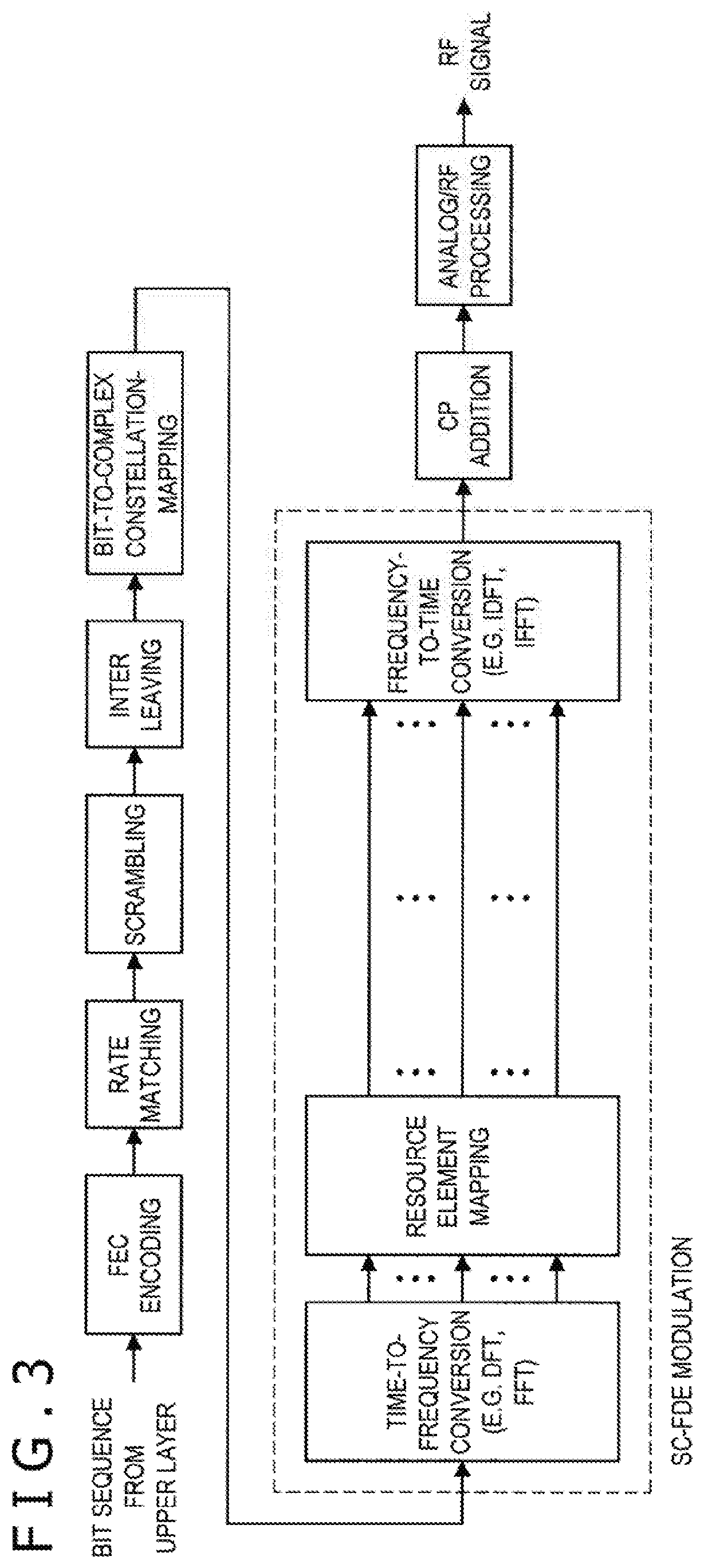 Transmitting apparatus, receiving apparatus, method, and recording medium