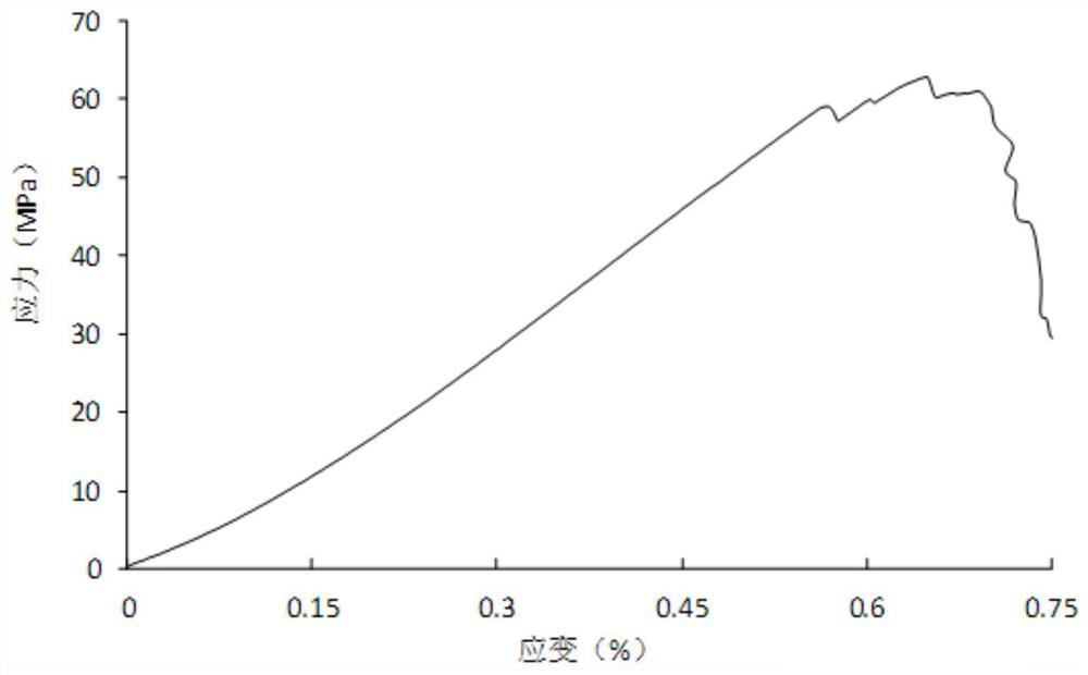 Evaluation Method of Drilling Fluid Consolidated Borehole Wall Breaking Surrounding Rock Ability