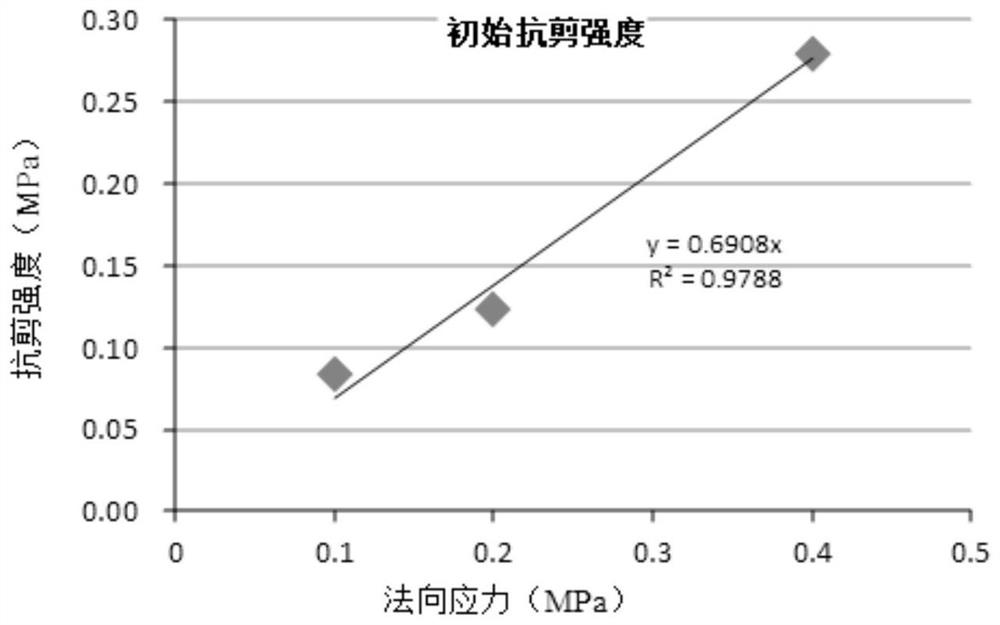 Evaluation Method of Drilling Fluid Consolidated Borehole Wall Breaking Surrounding Rock Ability