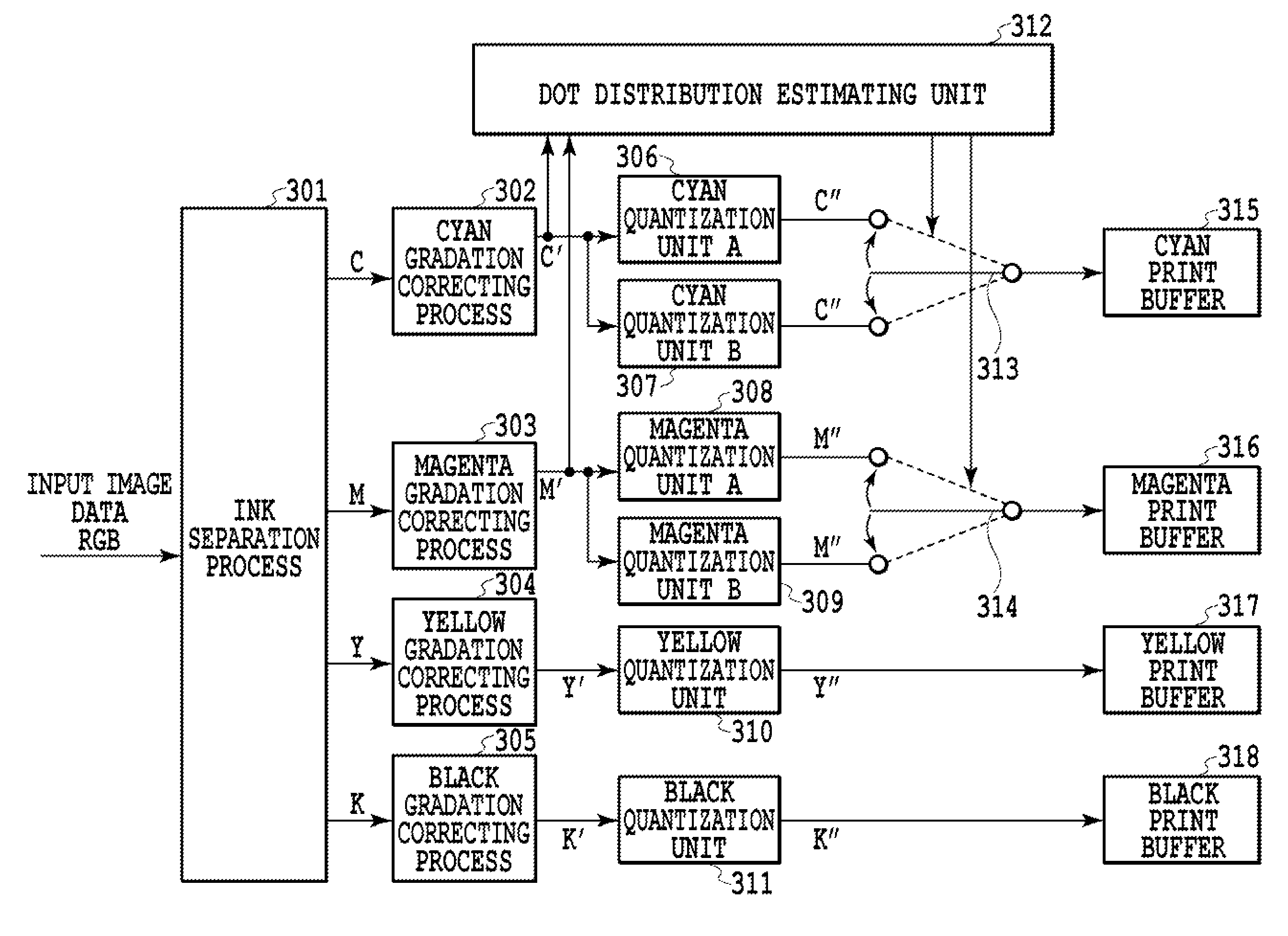 Image processing apparatus and method using different dither patterns for different inks and selecting a quantization process for each ink