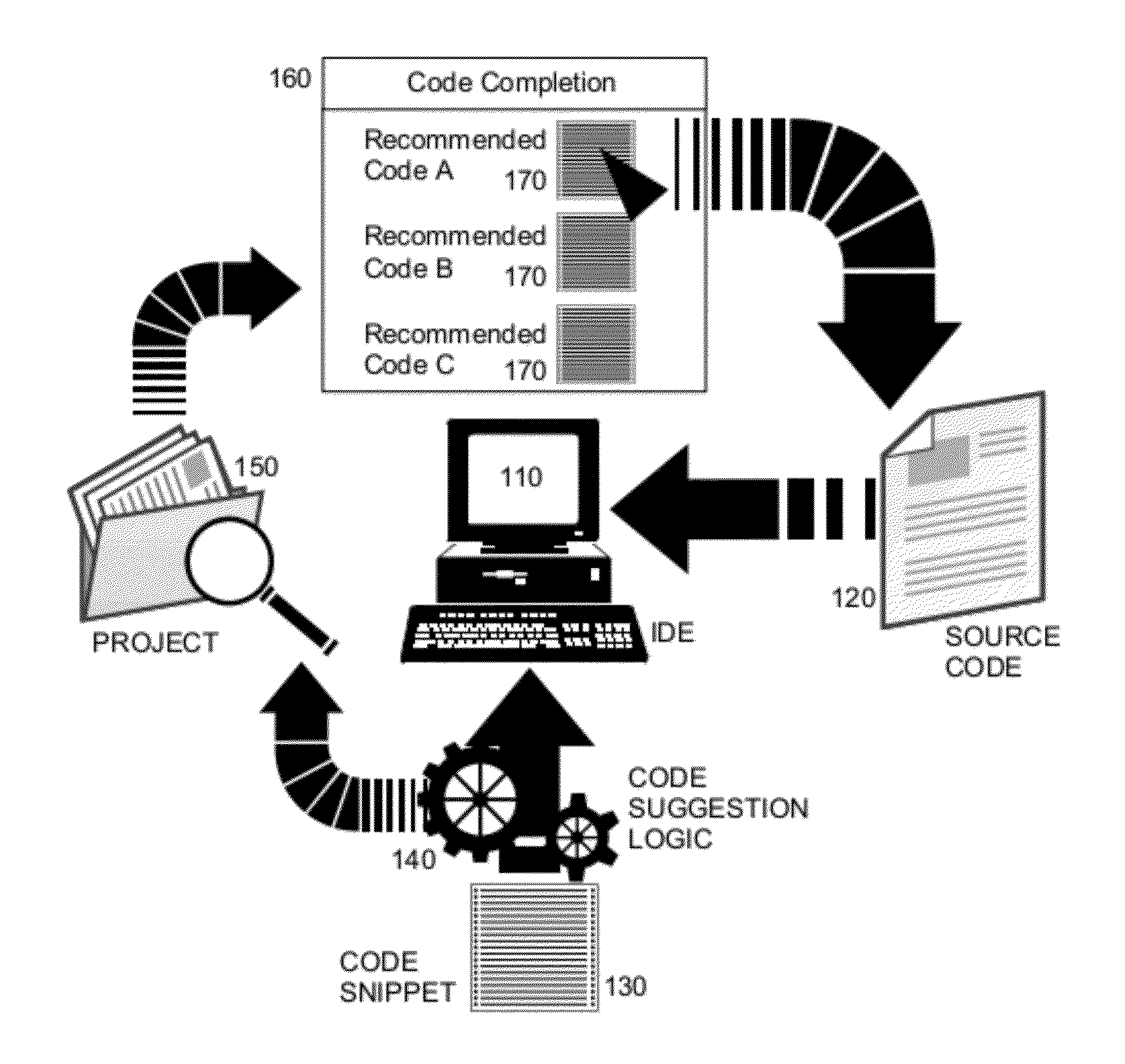 Code suggestion in a software development tool