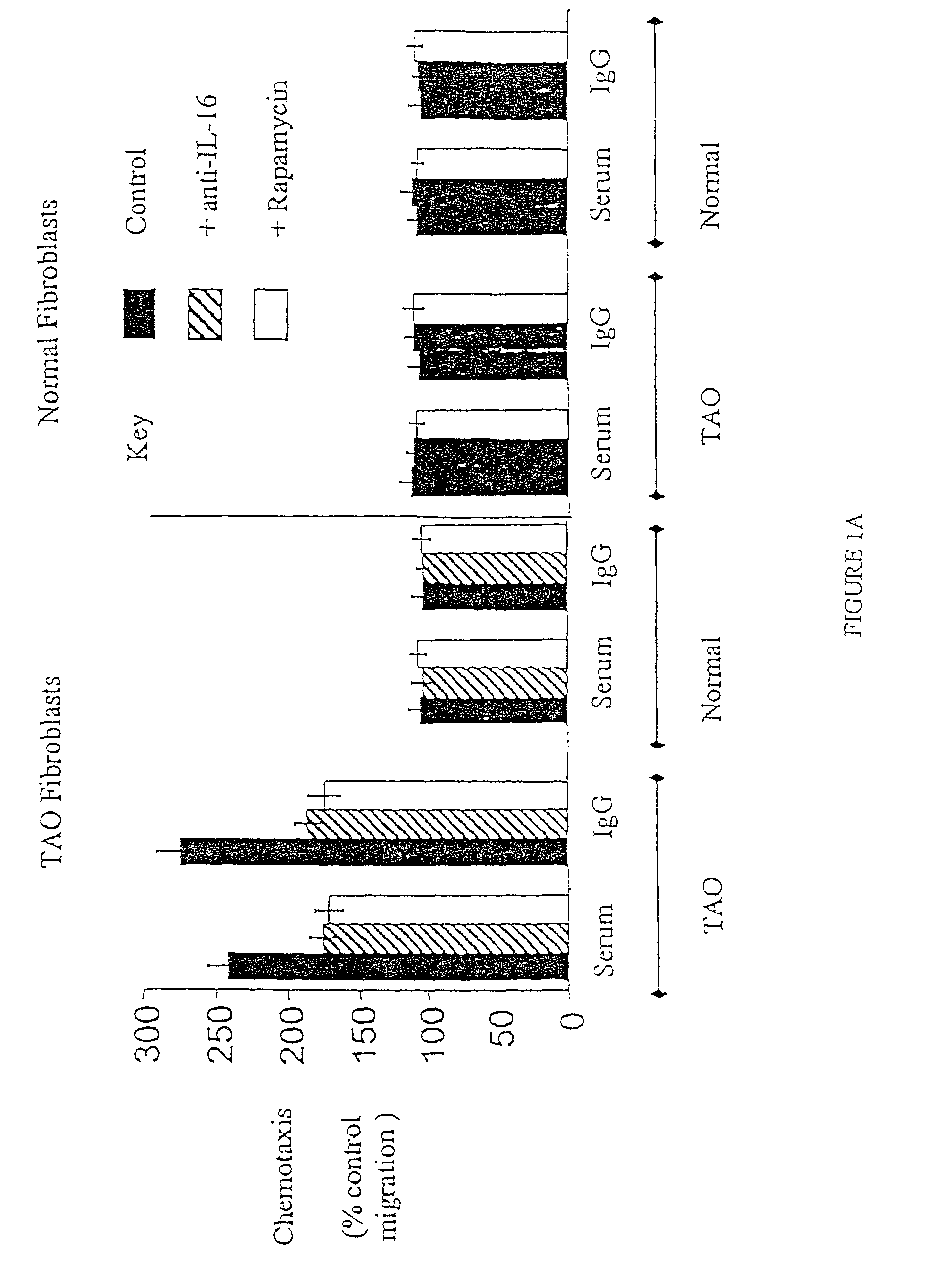 Diagnosis and therapy of antibody-mediated inflammatory auto-immune disorders