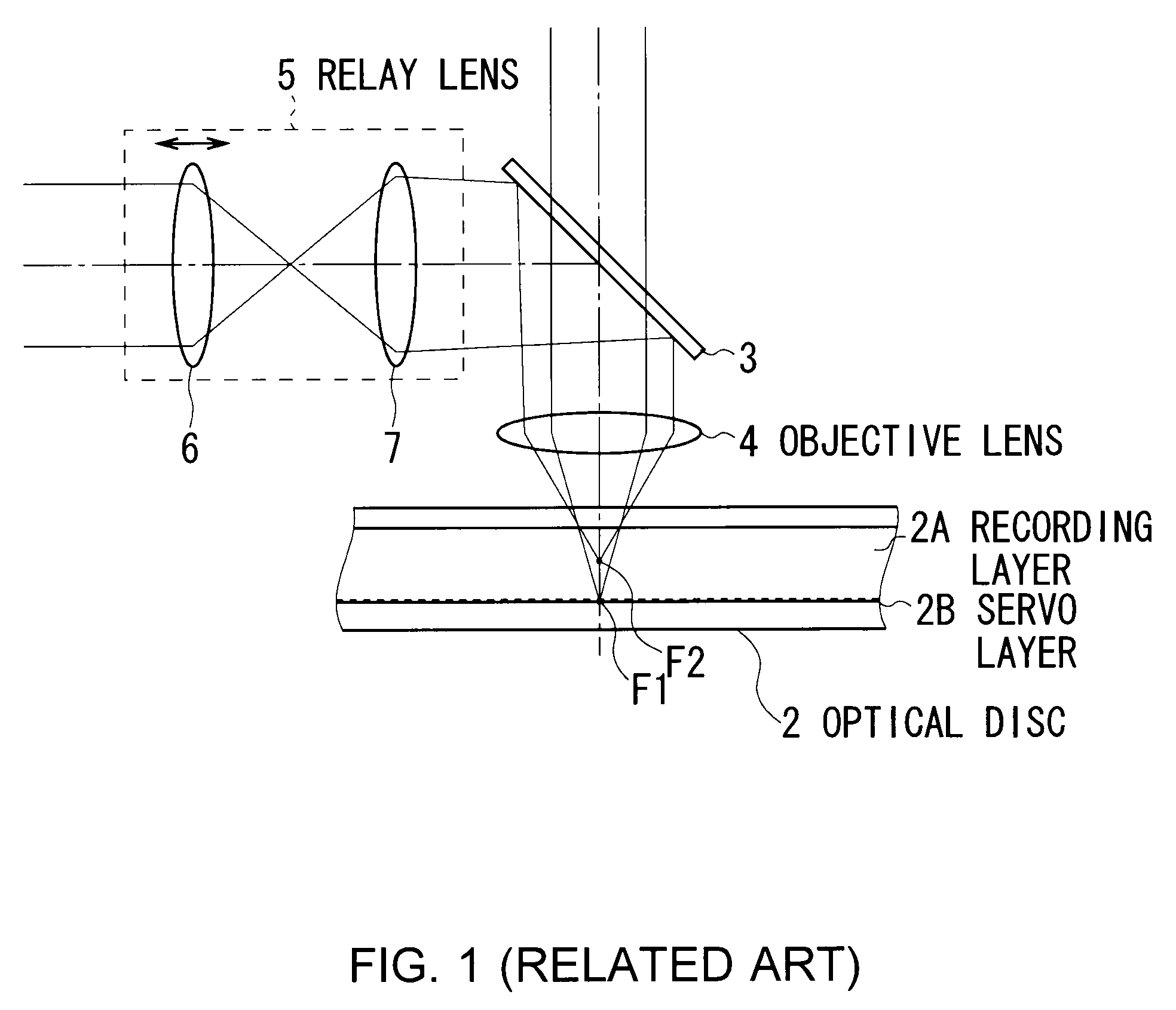 Optical disc apparatus, position control method and optical pickup