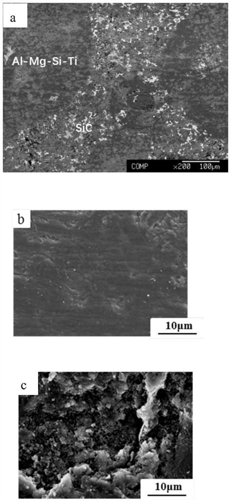 A kind of preparation method of metal-ceramic composite material