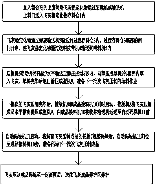 Volume reduction method and device aiming at fly ash stabilization substance