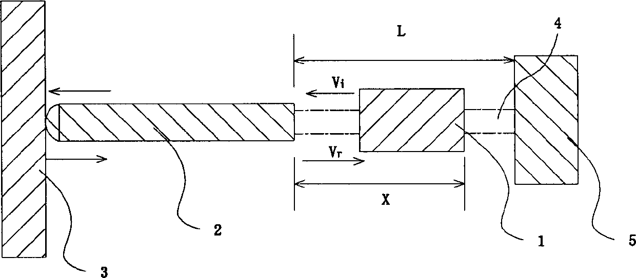 Method for acknowledging rebound value of rebound instrument