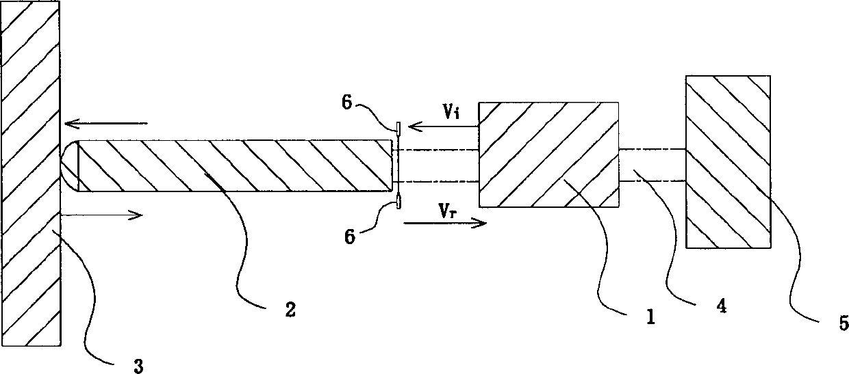 Method for acknowledging rebound value of rebound instrument