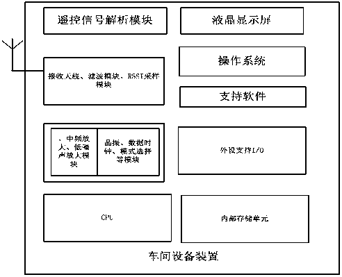 A car remote control matching method