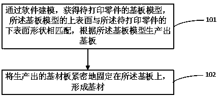 Method of preparing base material and base material