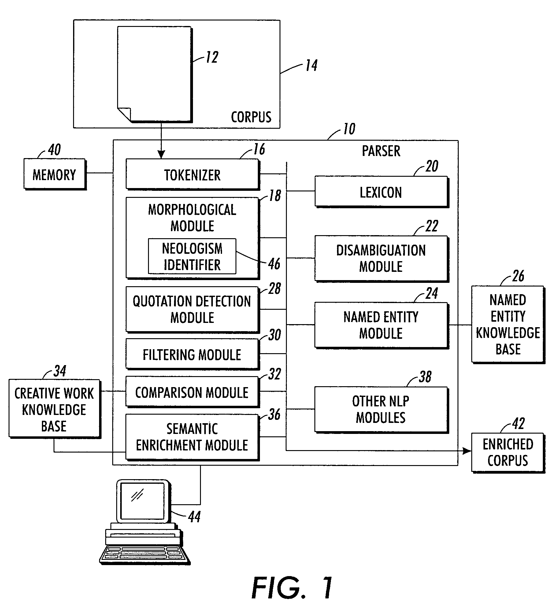 Labeling of work of art titles in text for natural language processing