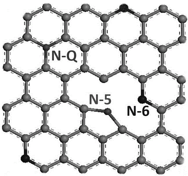 Carbon-based electrode material having super high specific capacitance and combined electrode material thereof