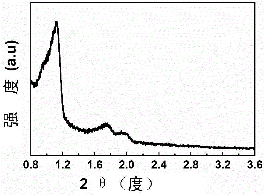 Carbon-based electrode material having super high specific capacitance and combined electrode material thereof