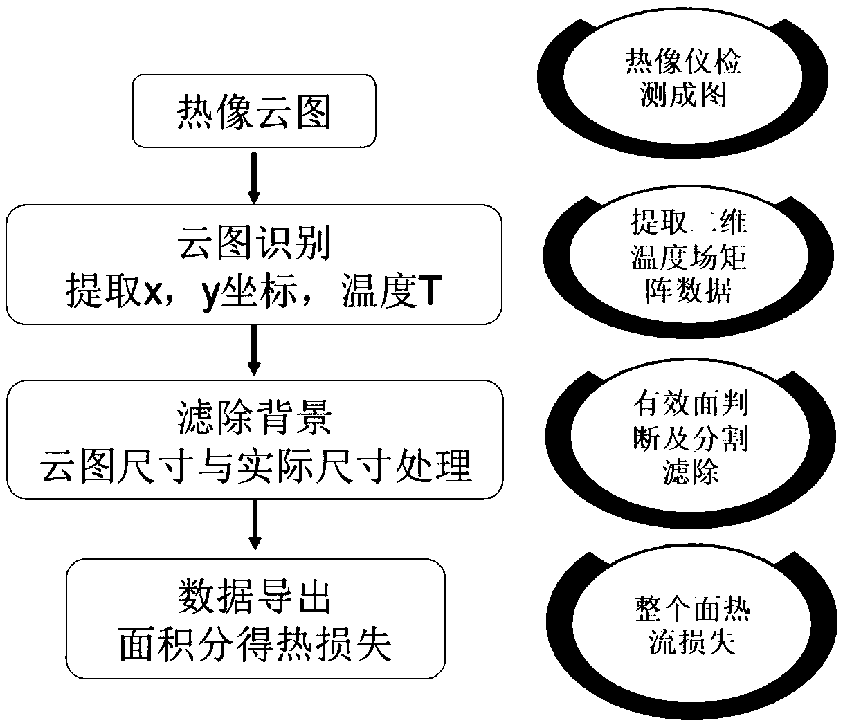 Online thermal loss measurement method based on infrared thermal image scanning