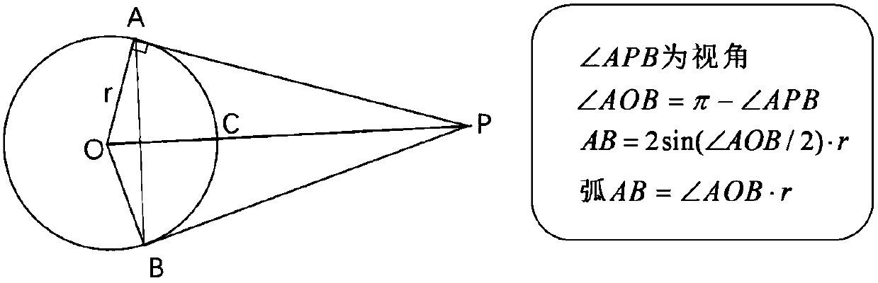 Online thermal loss measurement method based on infrared thermal image scanning