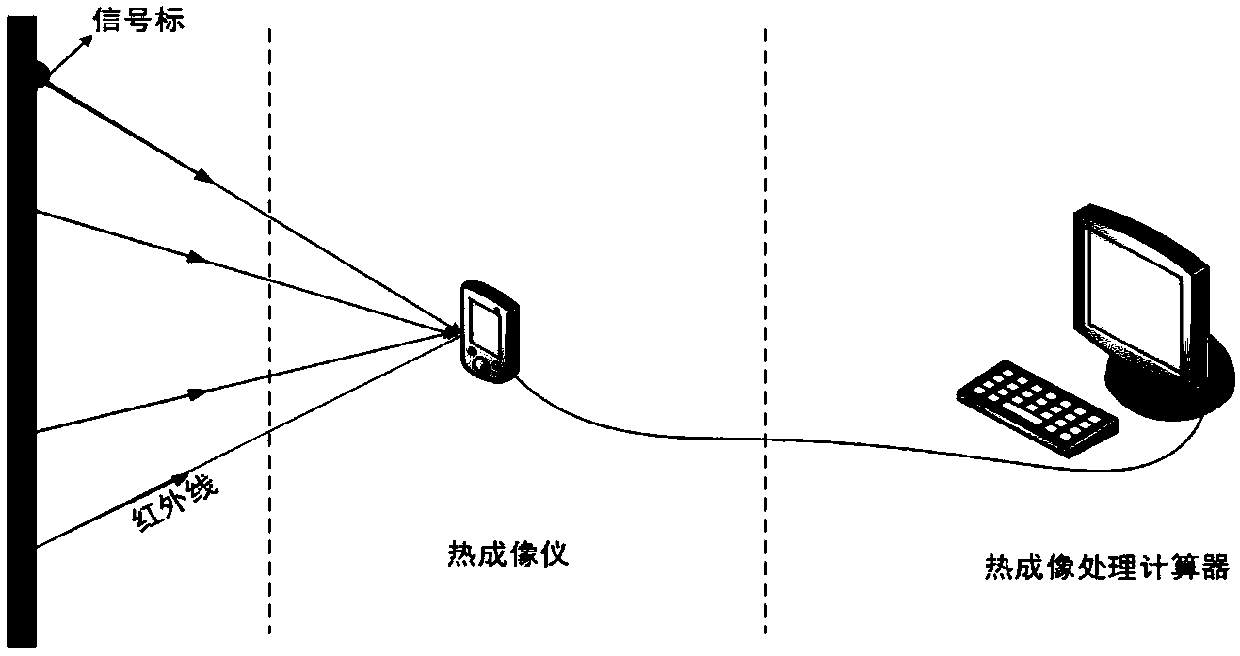 Online thermal loss measurement method based on infrared thermal image scanning