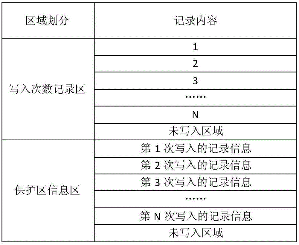 Fault information backup method used for fault diagnosis