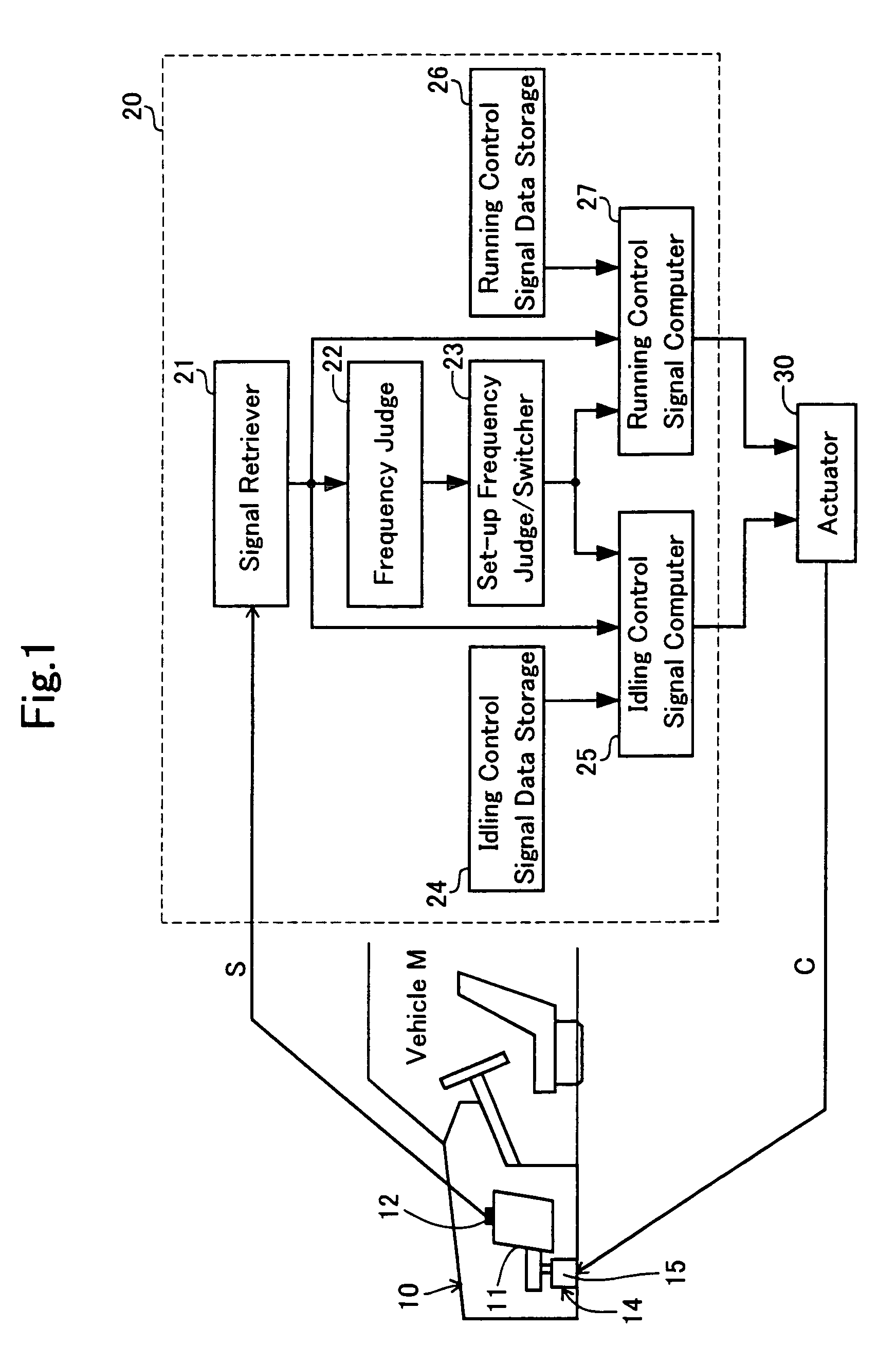 Method for actuating active vibration insulators