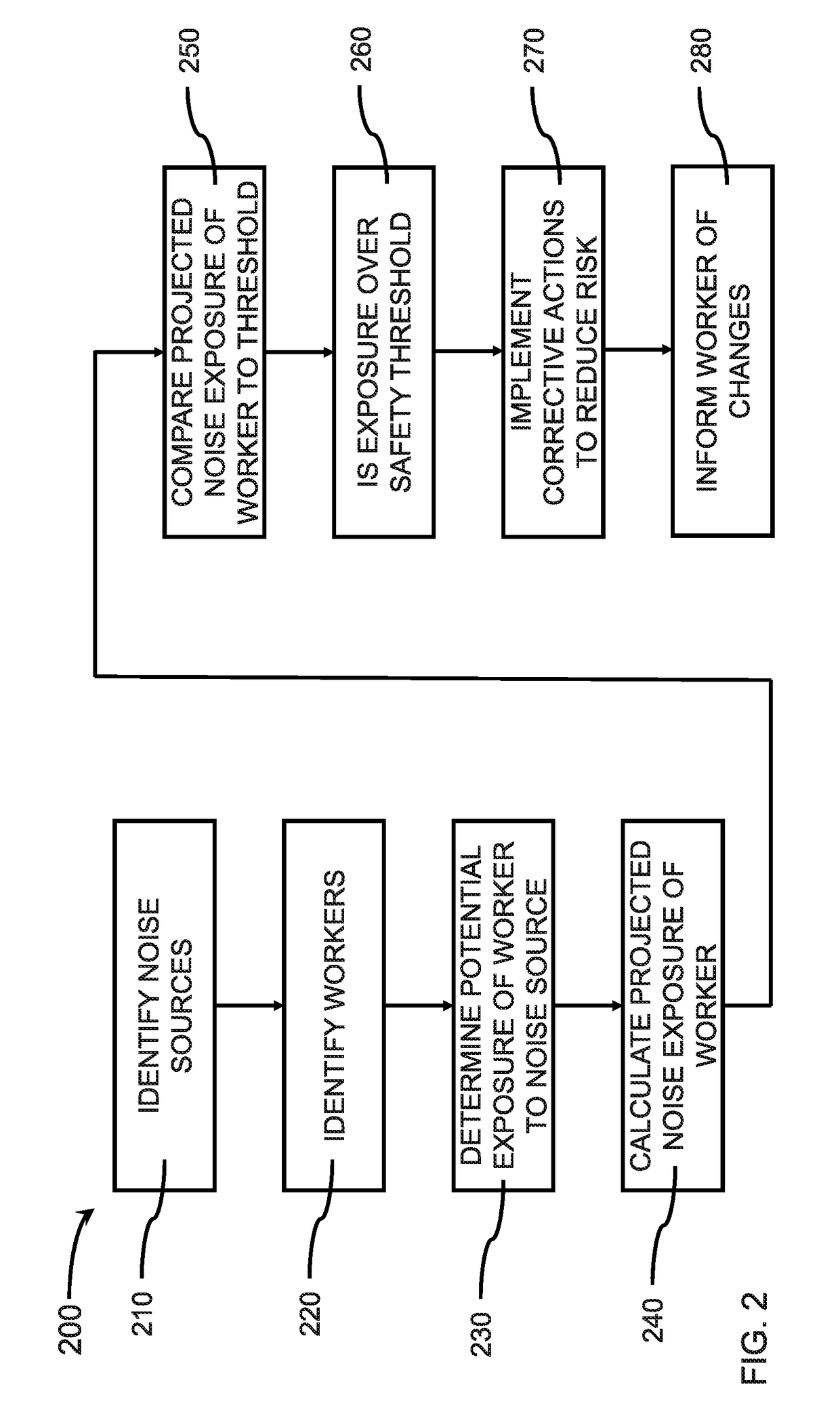 Predicting harmful noise events and implementing corrective actions prior to noise induced hearing loss